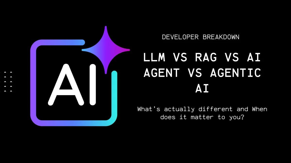 Diagram comparing LLM, RAG, AI Agent, and Agentic AI using concentric orbit rings on a dark background